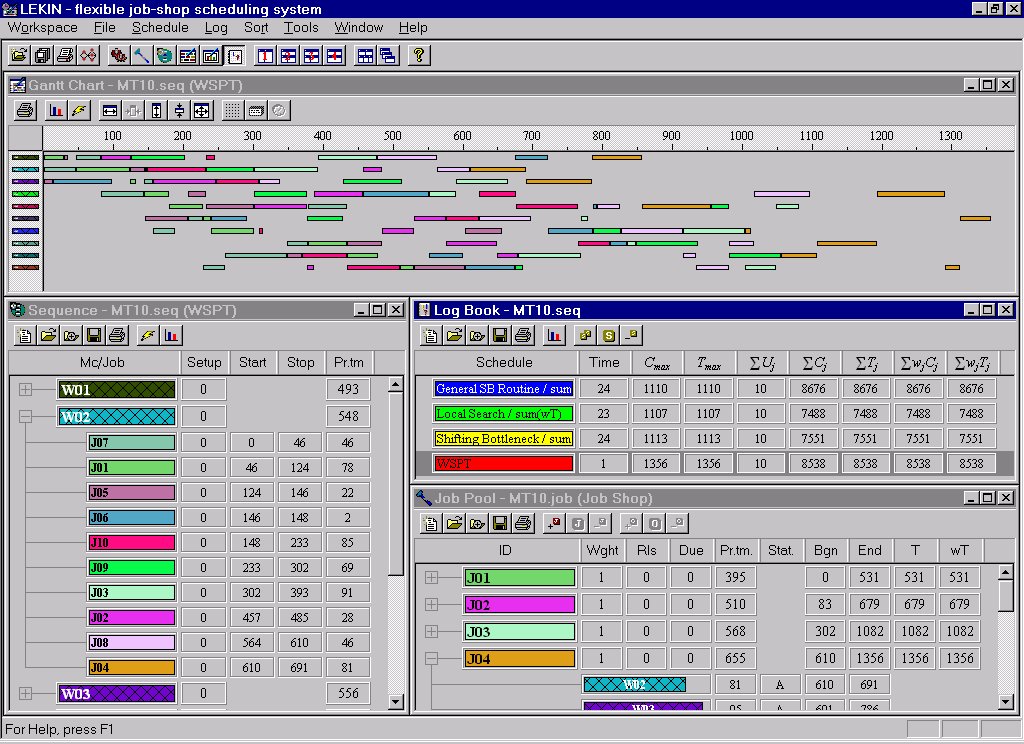 Gantt Chart For Machine Scheduling